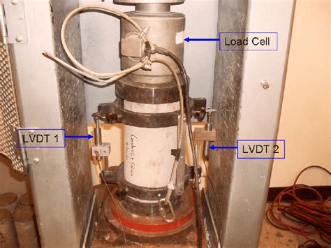 moist compression test|ASTM Standard Test Method C39: Compressive .